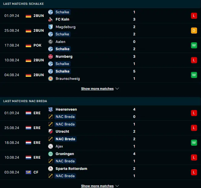 ผลงาน 5 เกมหลังของ ชาลเก้ 04 vs เอ็นเอซี เบรด้า