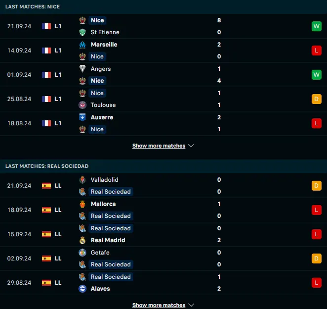 ผลงาน 5 เกมหลังของ นีซ vs เรอัล โซเซียดาด