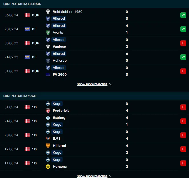 ผลงาน 5 เกมหลังของ อัลเรโรด เอฟเค vs เฮอฟอล์จ โคเก้