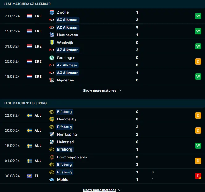 ผลงาน 5 เกมหลังของ อาแซด อัลค์มาร์ vs เอล์ฟส์บอร์ก