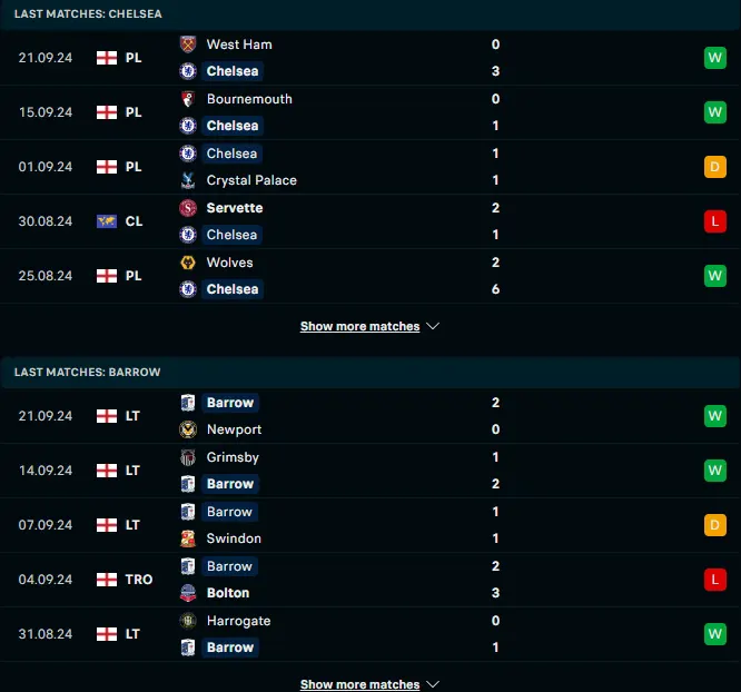 ผลงาน 5 เกมหลังของ เชลซี vs บาร์โรว์