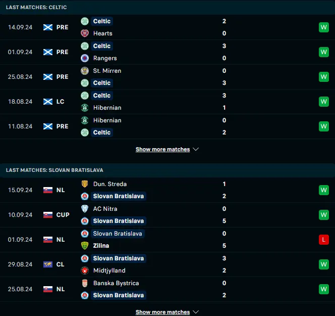 ผลงาน 5 เกมหลังของ เซลติก vs สโลวาน บราติสลาวา