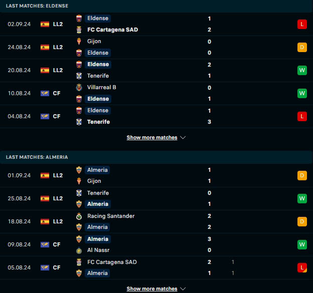 ผลงาน 5 เกมหลังของ เอลเดนเซ่ vs อัลเมเรีย