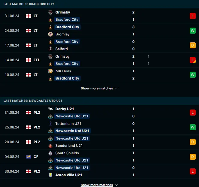 ผลงาน 5 เกมหลังของ แบรดฟอร์ด ซิตี้ vs นิวคาสเซิ่ล ยูไนเต็ด (ยู 21)