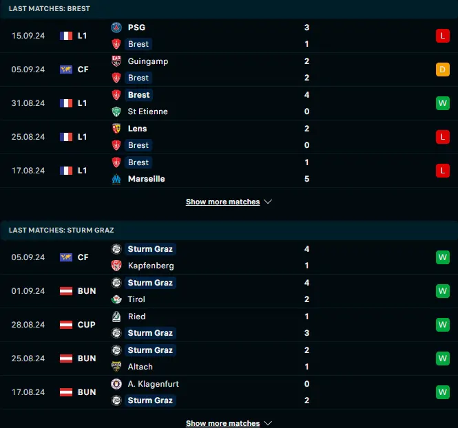 ผลงาน 5 เกมหลังของ แบรสต์ vs สตวร์มกราซ