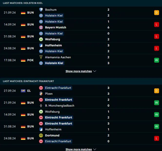 ผลงาน 5 เกมหลังของ โฮลสไตน์ คีล vs ไอน์ทรัค แฟร้งค์เฟิร์ต