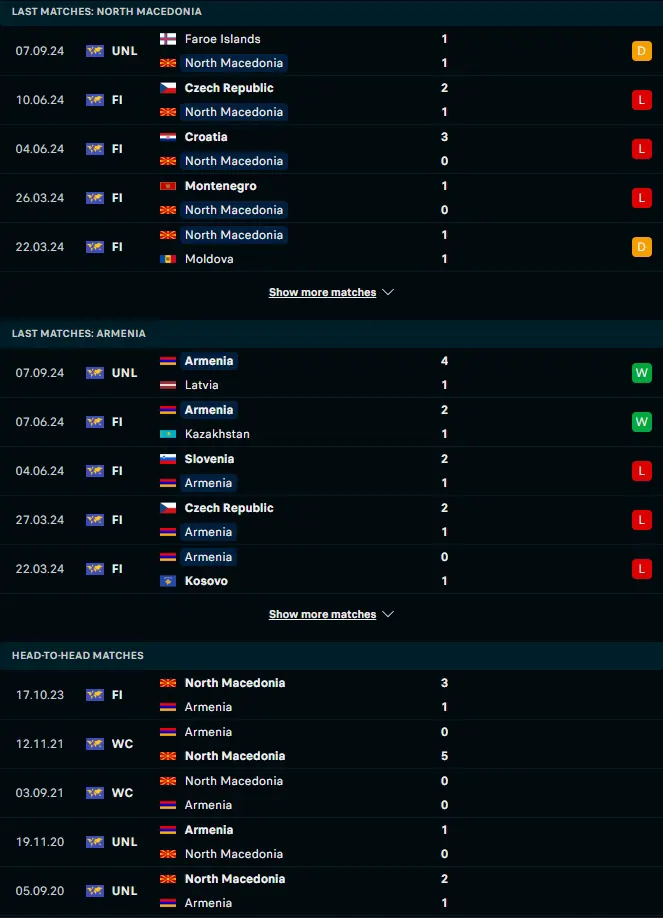 ผลงาน 5 เกมหลังและการเจอกัน FYR มาซิโดเนีย vs อารเมเนีย