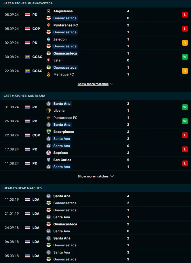 ผลงาน 5 เกมหลังและการเจอกัน Guanacasteca vs Santa Ana