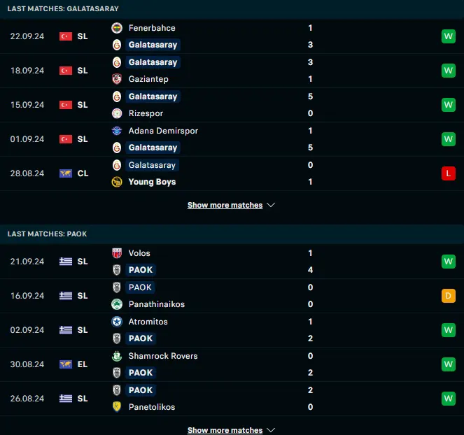 ผลงาน 5 เกมหลังและการเจอกัน กาลาตาซาราย vs พีเอโอเค ซาโลนิก้า