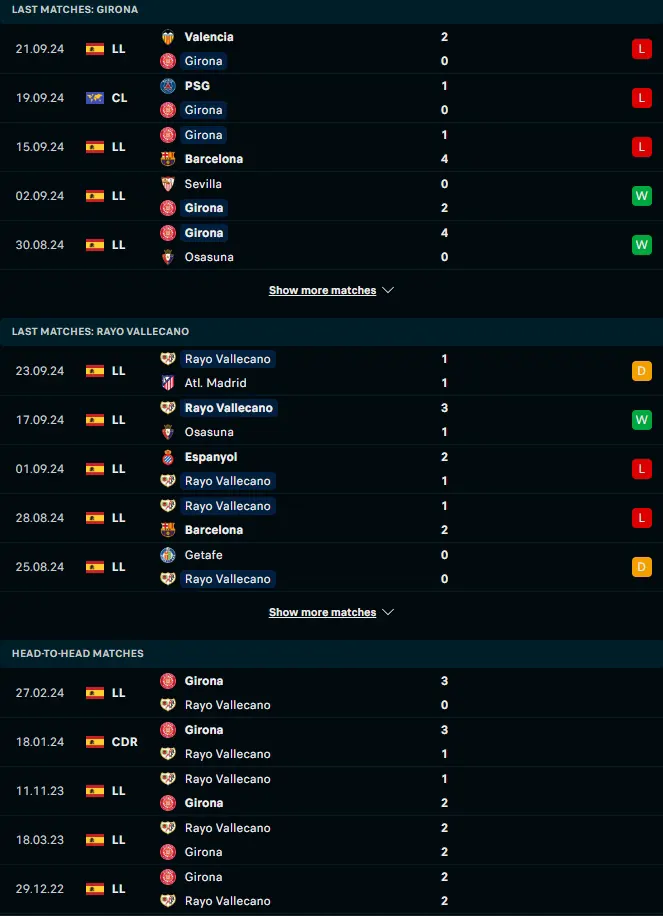 ผลงาน 5 เกมหลังและการเจอกัน คิโรน่า vs ราโย่ บาเยกาโน่