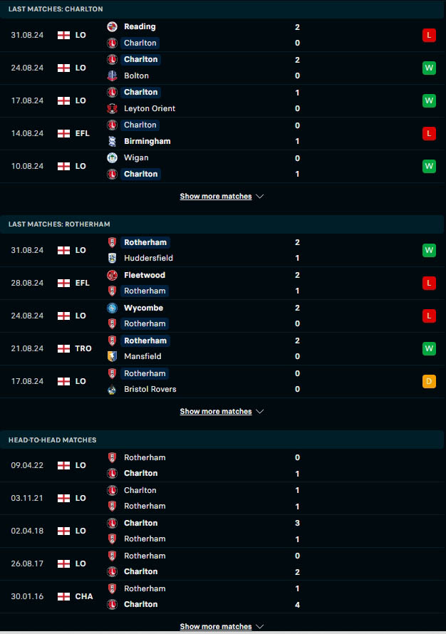 ผลงาน 5 เกมหลังและการเจอกัน ชาร์ลตัน แอธเลติก vs ร็อตเธอร์แฮม ยูไนเต็ด