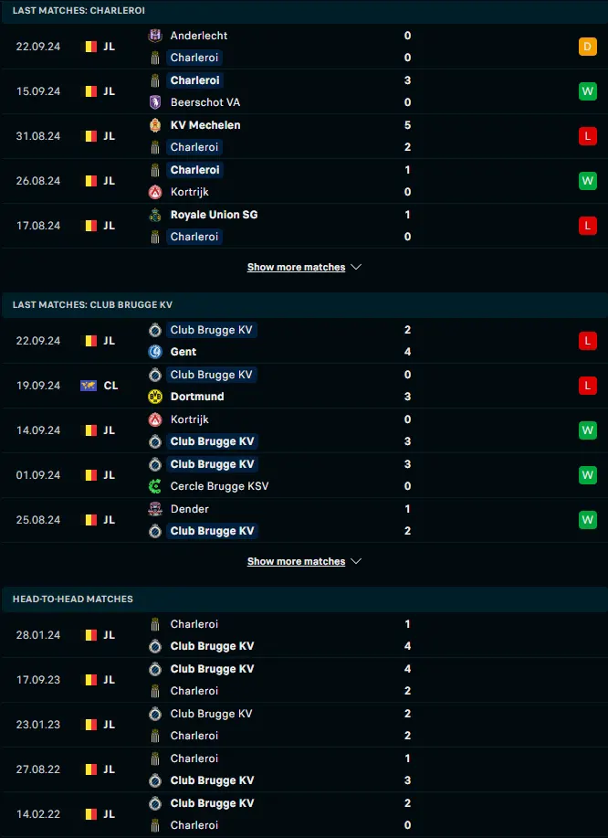 ผลงาน 5 เกมหลังและการเจอกัน ชาเลอร์รัว vs คลับบรูซ