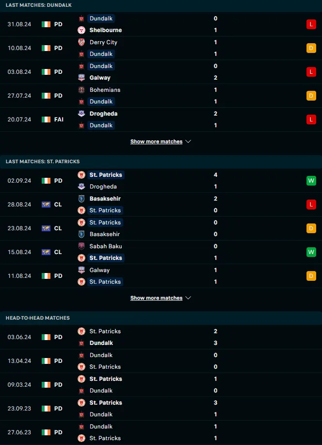 ผลงาน 5 เกมหลังและการเจอกัน ดันดาล์ค vs เซนต์ แพตทริคส์ แอธเลติก