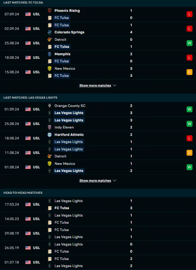 ผลงาน 5 เกมหลังและการเจอกัน ทัลซ่า รัฟเนค vs ลาส เวกัส ไลท์