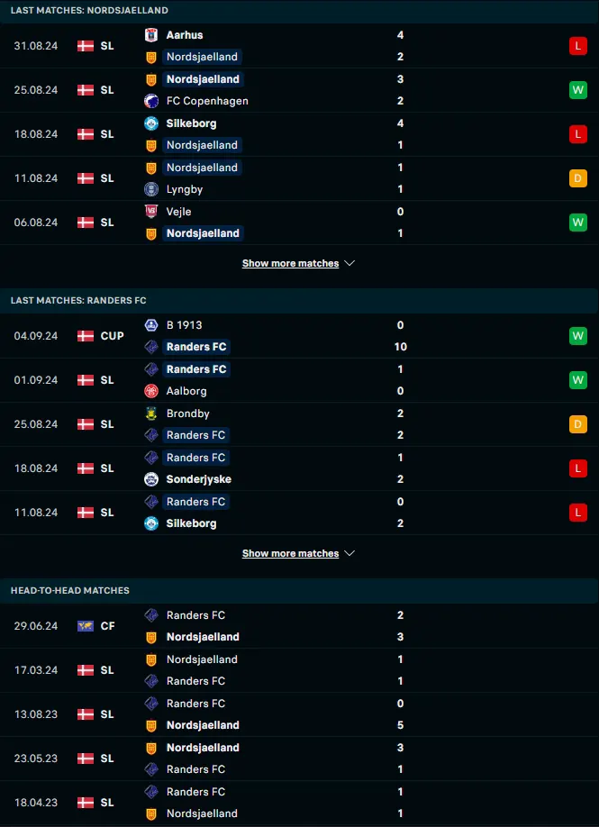 ผลงาน 5 เกมหลังและการเจอกัน นอร์ดเจลแลนด์ vs แรนเดอร์ส