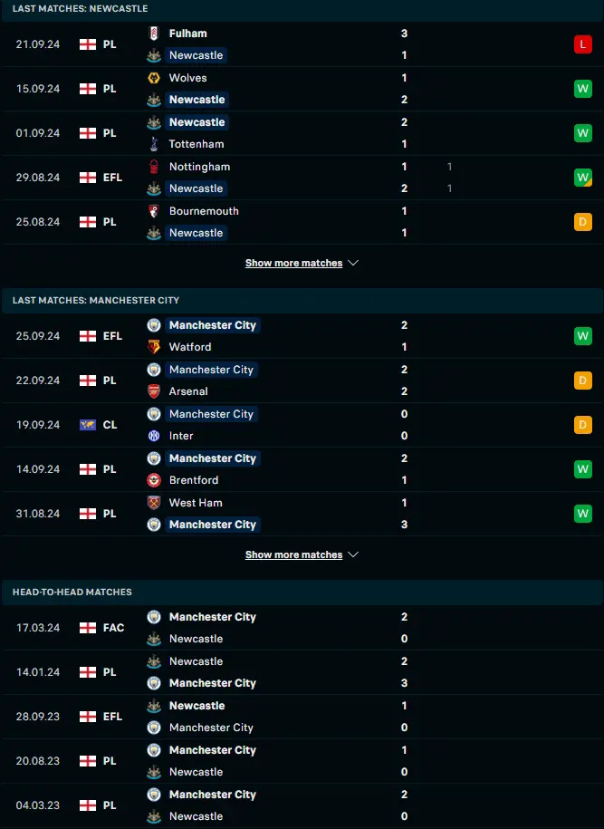 ผลงาน 5 เกมหลังและการเจอกัน นิวคาสเซิ่ล ยูไนเต็ด vs แมนเชสเตอร์ ซิตี้