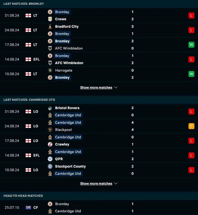 ผลงาน 5 เกมหลังและการเจอกัน บรอมลีย์ vs เคมบริดจ์ ยูไนเต็ด