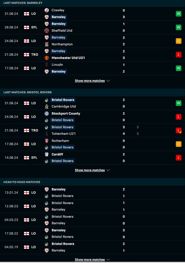 ผลงาน 5 เกมหลังและการเจอกัน บาร์นสลีย์ vs บริสตอล โรเวอร์ส