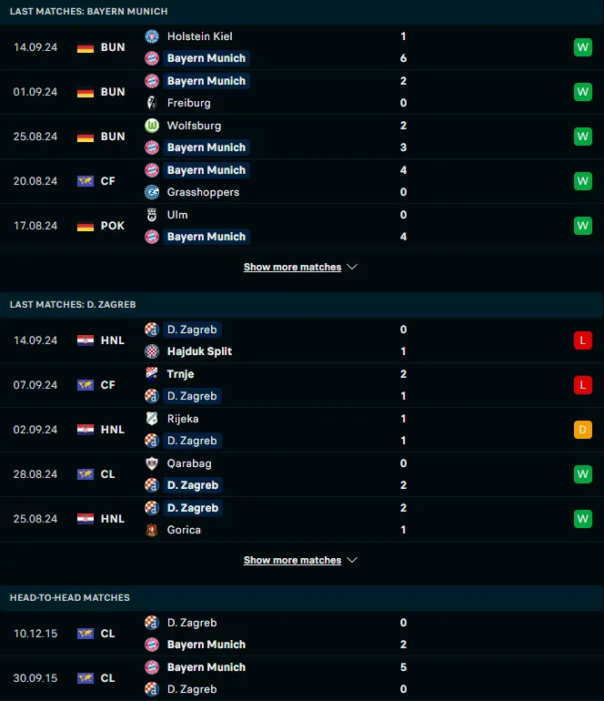 ผลงาน 5 เกมหลังและการเจอกัน บาเยิร์น มิวนิค vs ดินาโม ซาเกร็บ