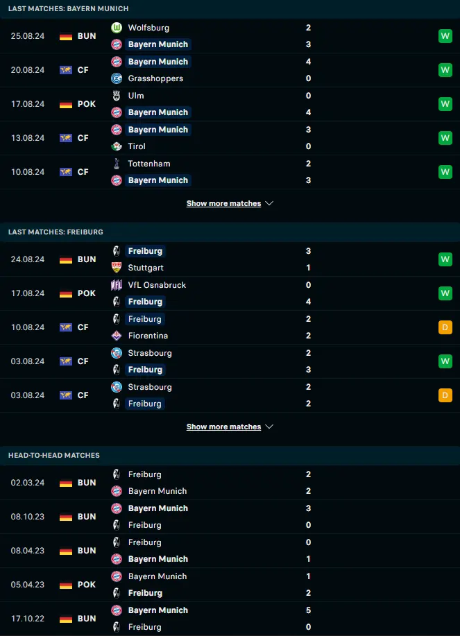 ผลงาน 5 เกมหลังและการเจอกัน บาเยิร์น มิวนิค vs ไฟร์บวร์ก