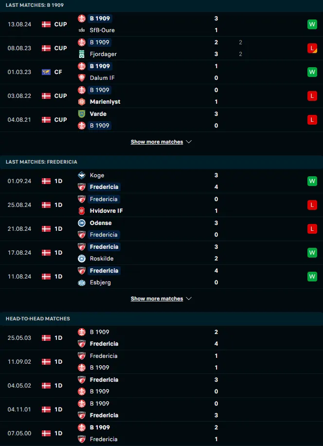 ผลงาน 5 เกมหลังและการเจอกัน บี 1909 โอเดนเซ่ vs เฟรเดอริเซีย