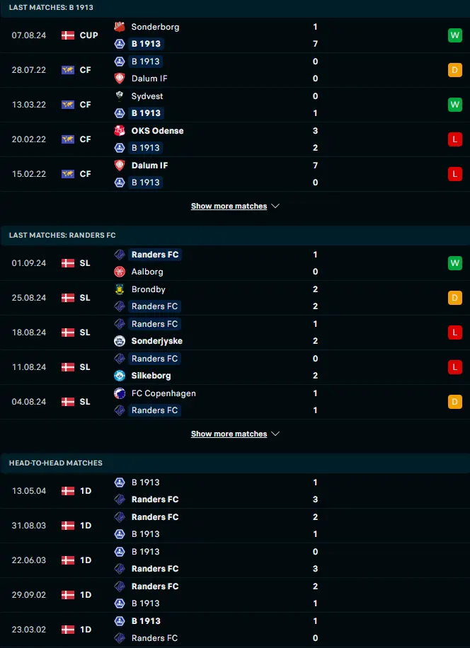 ผลงาน 5 เกมหลังและการเจอกัน บี 1913 โอเดนเซ่ vs แรนเดอร์ส