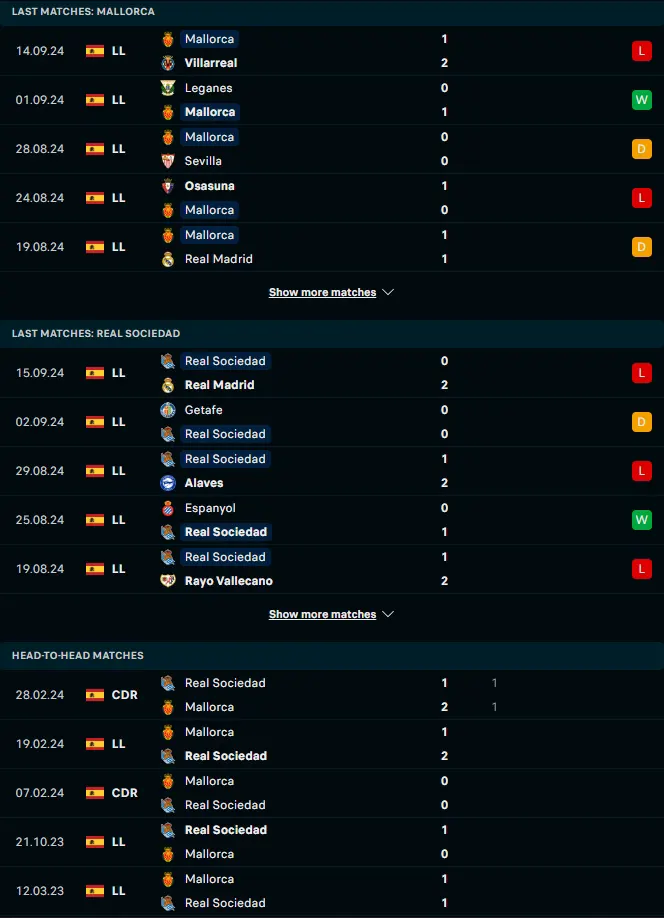 ผลงาน 5 เกมหลังและการเจอกัน มายอร์ก้า vs เรอัล โซเซียดาด