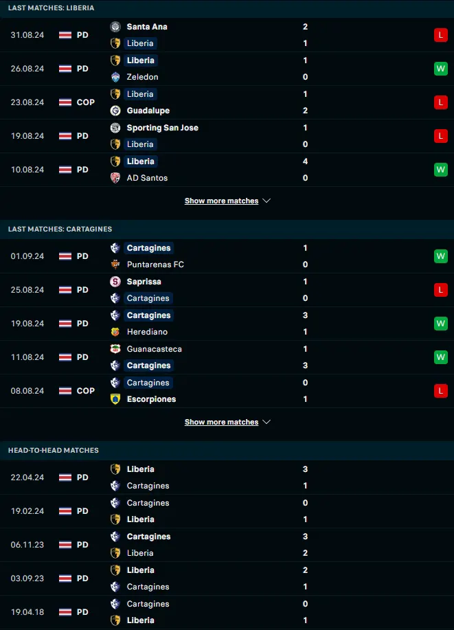 ผลงาน 5 เกมหลังและการเจอกัน มูนิซิปัล ลิเบเรีย vs คาร์ตาจีเนส เดปอร์ติวา เอสเอ