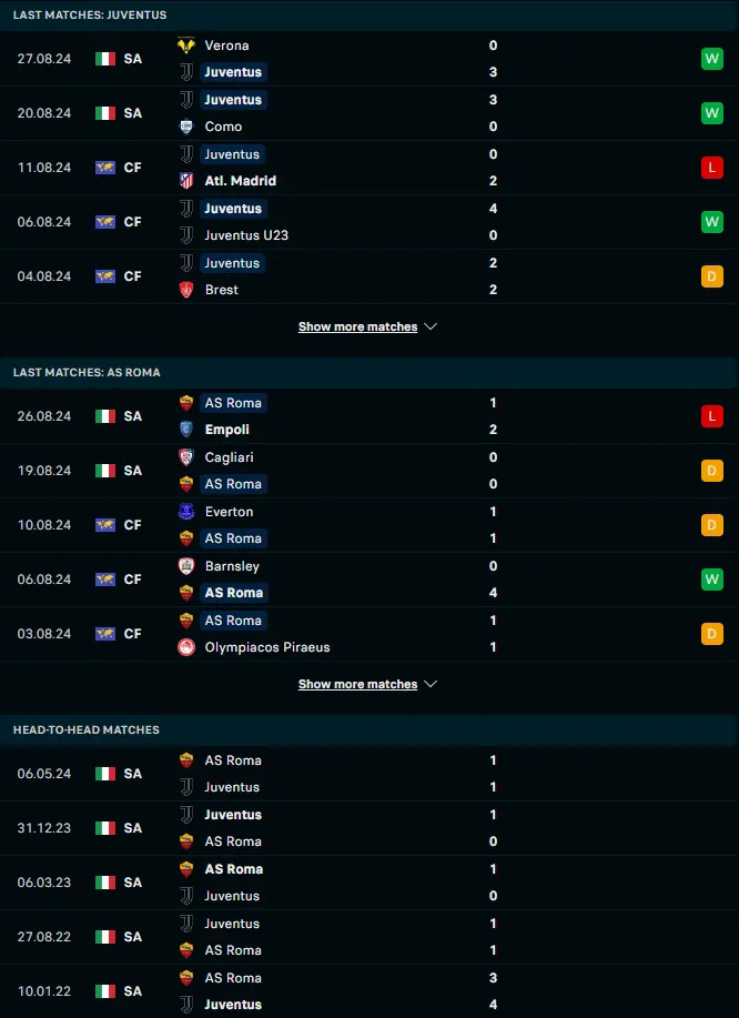 ผลงาน 5 เกมหลังและการเจอกัน ยูเวนตุส vs เอเอส โรม่า