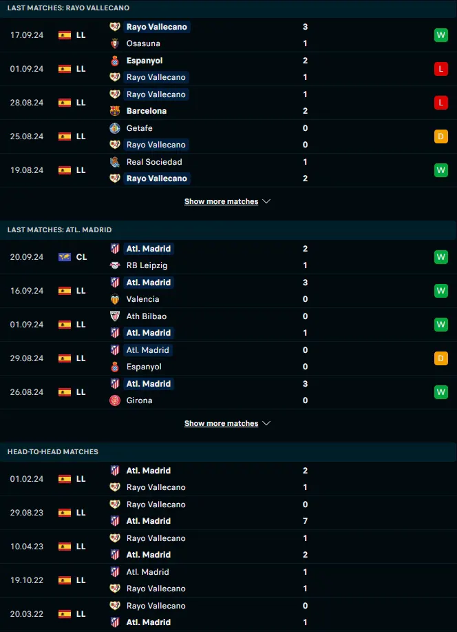 ผลงาน 5 เกมหลังและการเจอกัน ราโย่ บาเยกาโน่ vs แอตเลติโก้ มาดริด