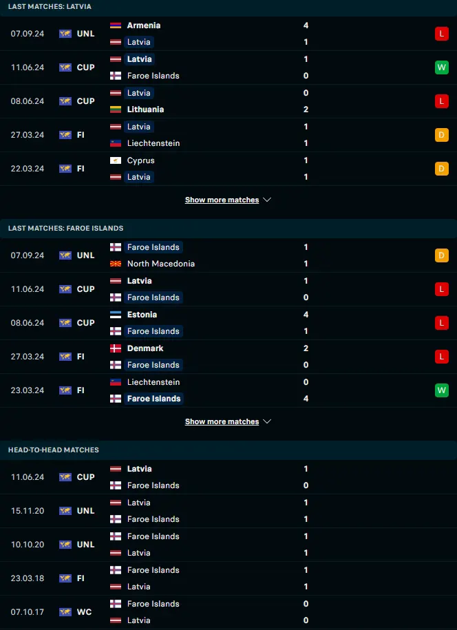 ผลงาน 5 เกมหลังและการเจอกัน ลัตเวีย vs หมู่เกาะแฟโร