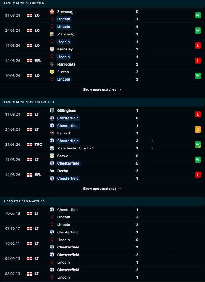 ผลงาน 5 เกมหลังและการเจอกัน ลินคอล์น ซิตี้ vs เชสเตอร์ฟิลด์