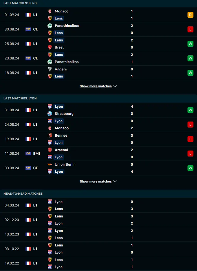 ผลงาน 5 เกมหลังและการเจอกัน ล็องส์ vs โอลิมปิก ลียง