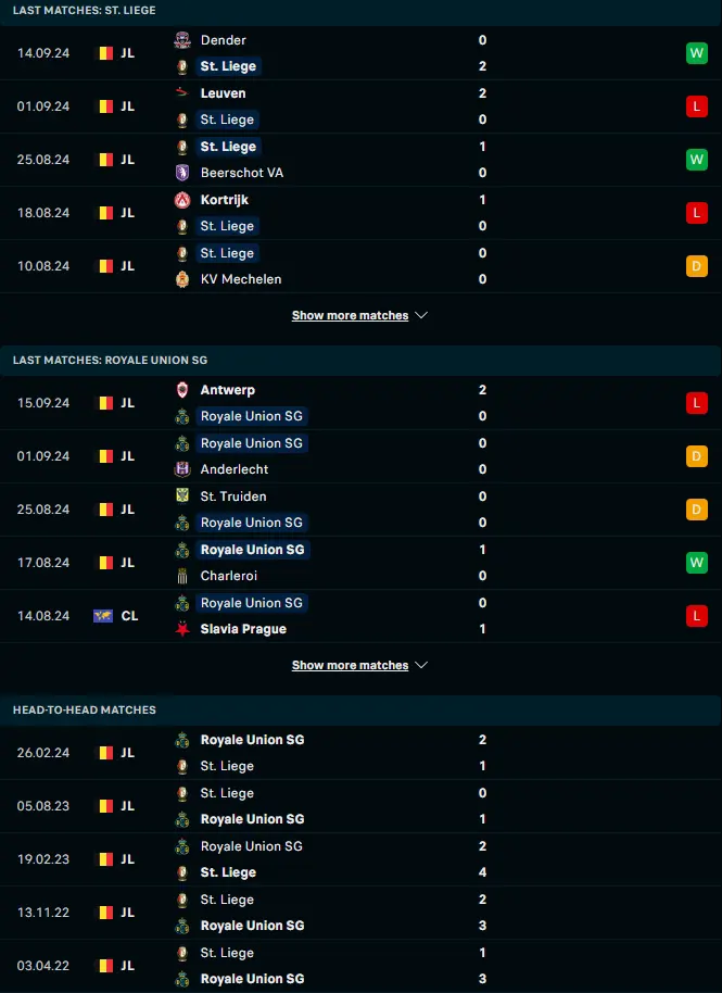 ผลงาน 5 เกมหลังและการเจอกัน สตองดาร์ด ลีแอช vs แซงต์ กิลลุส