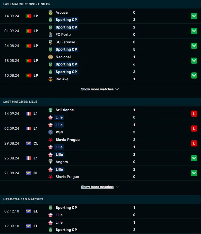 ผลงาน 5 เกมหลังและการเจอกัน สปอร์ติ้ง ลิสบอน vs ลีลล์