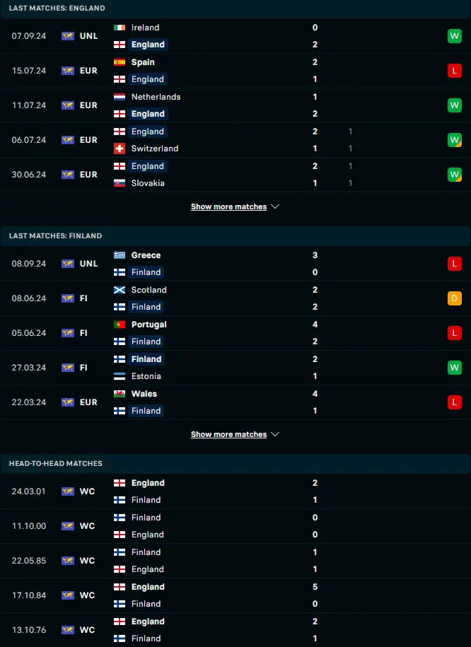 ผลงาน 5 เกมหลังและการเจอกัน อังกฤษ vs ฟินแลนด์