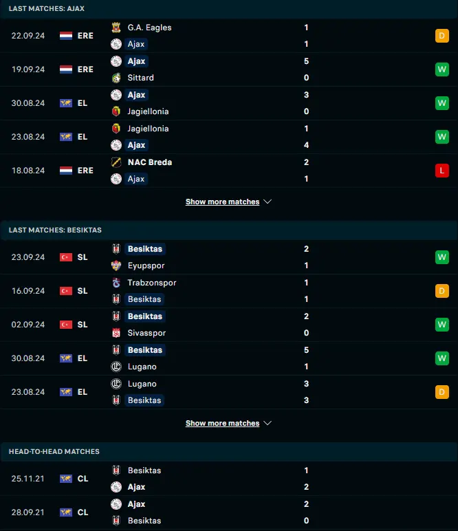 ผลงาน 5 เกมหลังและการเจอกัน อาแจกซ์ อัมสเตอร์ดัม vs เบซิคตัส เจเค