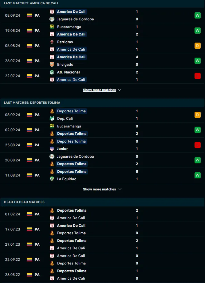 ผลงาน 5 เกมหลังและการเจอกัน อเมริกา เด กาลี vs ดิปอร์เทส โตลิม่า