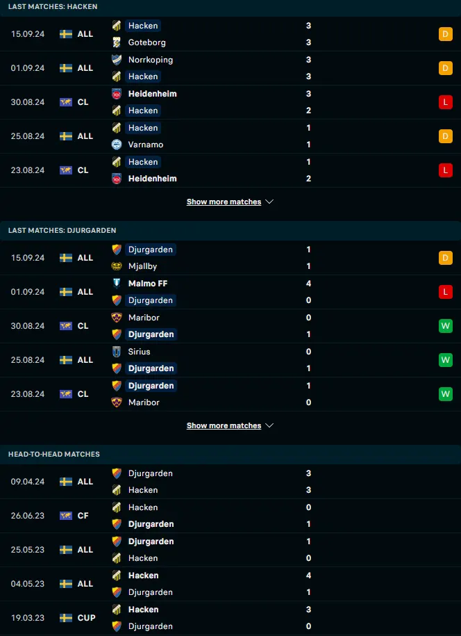 ผลงาน 5 เกมหลังและการเจอกัน ฮัคเค่น vs เยอร์การ์เด้น