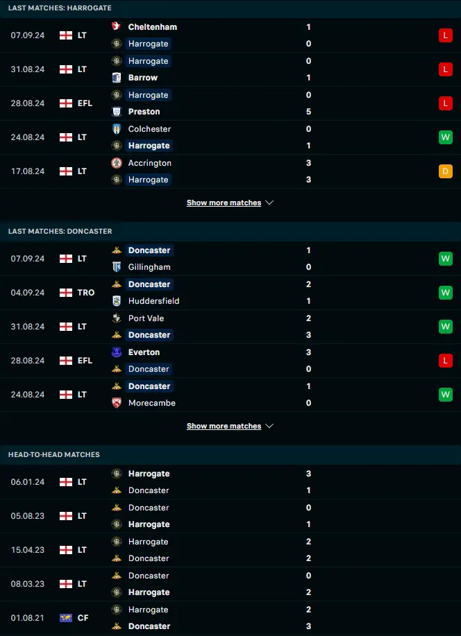 ผลงาน 5 เกมหลังและการเจอกัน ฮาโรเกต ทาวน์ vs ดอนคาสเตอร์ โรเวอร์ส