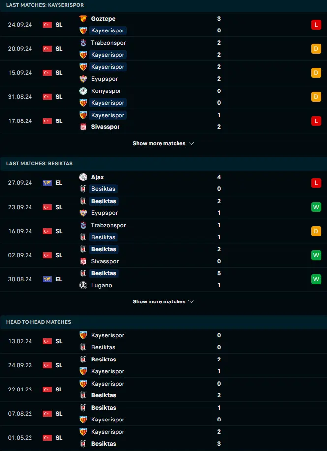 ผลงาน 5 เกมหลังและการเจอกัน เคย์เซริสปอร์ vs เบซิคตัส เจเค