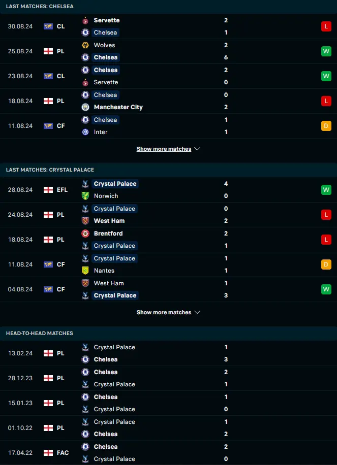 ผลงาน 5 เกมหลังและการเจอกัน เชลซี vs คริสตัล พาเลซ