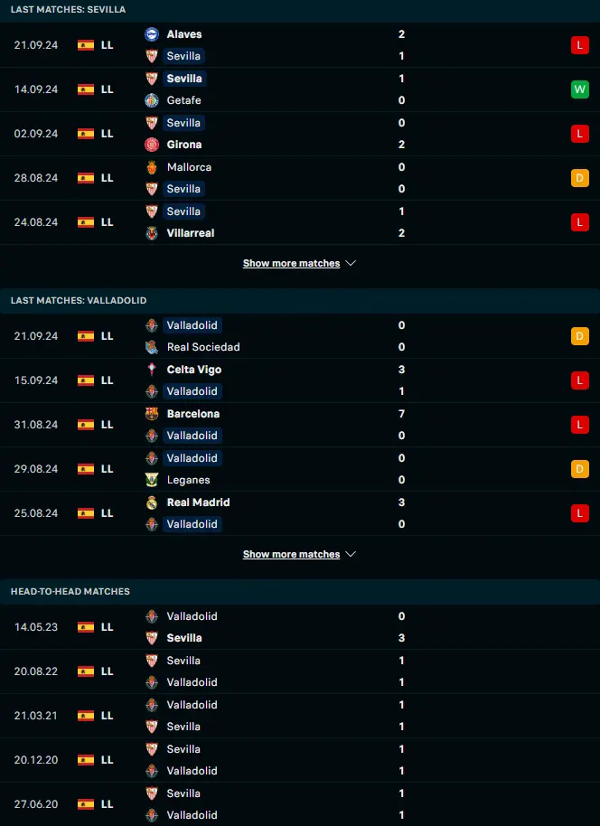 ผลงาน 5 เกมหลังและการเจอกัน เซบีย่า vs เรอัล บายาโดลิด