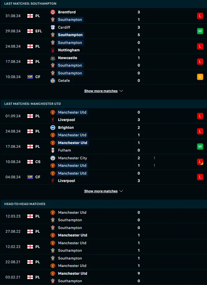 ผลงาน 5 เกมหลังและการเจอกัน เซาแธมป์ตัน vs แมนเชสเตอร์ ยูไนเต็ด