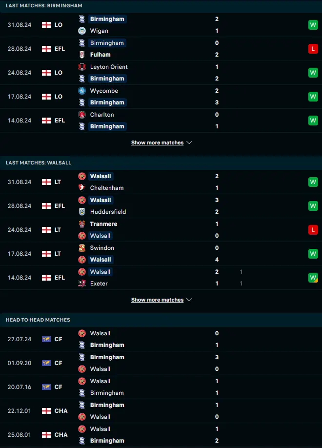 ผลงาน 5 เกมหลังและการเจอกัน เบอร์มิงแฮม ซิตี้ vs วอลซอลล์