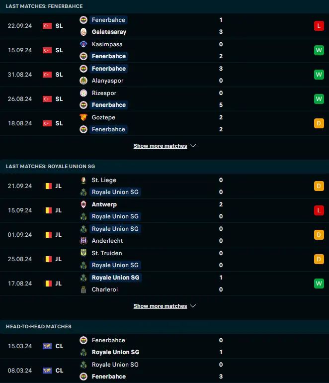 ผลงาน 5 เกมหลังและการเจอกัน เฟเนร์บาห์เช่ vs แซงต์ กิลลุส