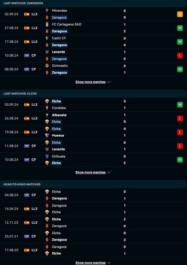 ผลงาน 5 เกมหลังและการเจอกัน เรอัล ซาราโกซ่า vs เอลเช่