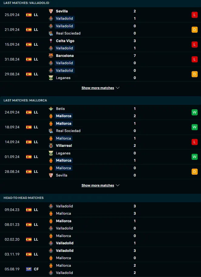 ผลงาน 5 เกมหลังและการเจอกัน เรอัล บายาโดลิด vs มายอร์ก้า