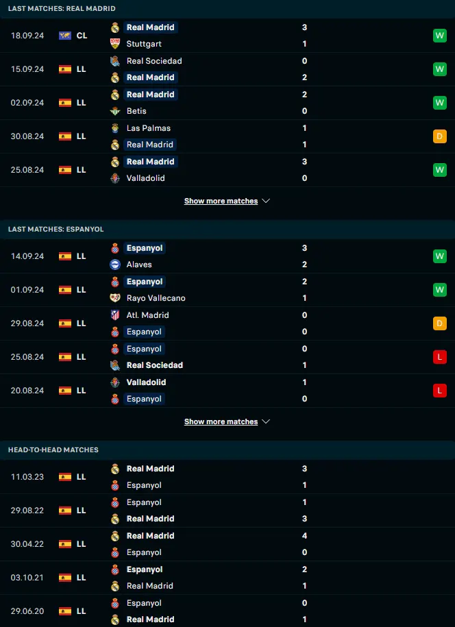 ผลงาน 5 เกมหลังและการเจอกัน เรอัล มาดริด vs เอสปันญ่อล