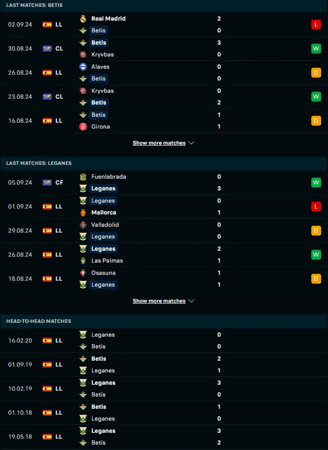 ผลงาน 5 เกมหลังและการเจอกัน เรอัล เบติส vs เลกาเนส